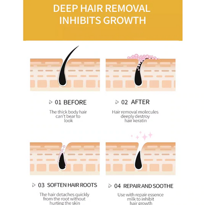 Dr Rashel Hair Removal Cream Legs & Body 5 Min Fast Acting Aloe Vera & Vitamin E 100g