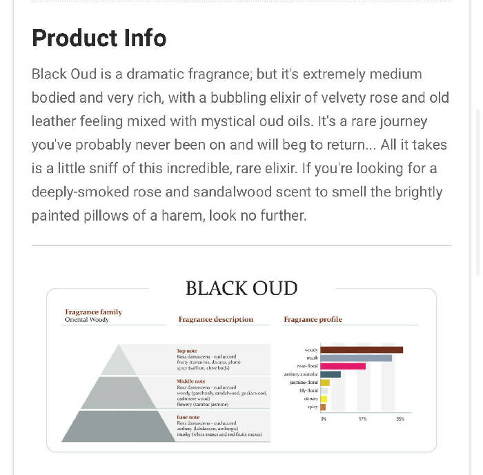 Nishapur Black Oud Extrait De Parfum For Men 100ml